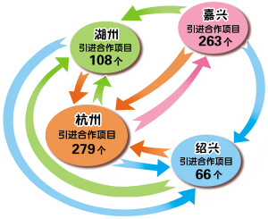  ���� ��ͼ