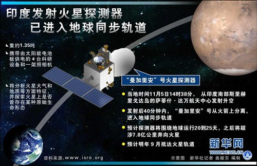 ӡ�ȷ������̽�����ѽ������ͬ�����(����ͼ)