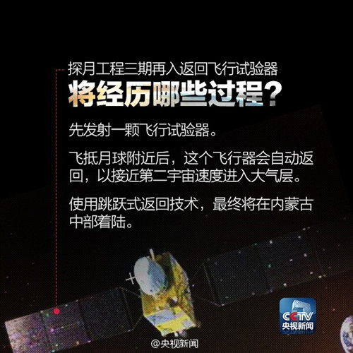 24日凌晨2时,我国在西昌卫星发射中心用长征三号丙改进型运载火箭,成功将探月工程三期再入返回飞行试验器发射升空。 24日凌晨2时,我国在西昌卫星发射中心用长征三号丙改进型运载火箭,成功将探月工程三期再入返回飞行试验器发射升空。