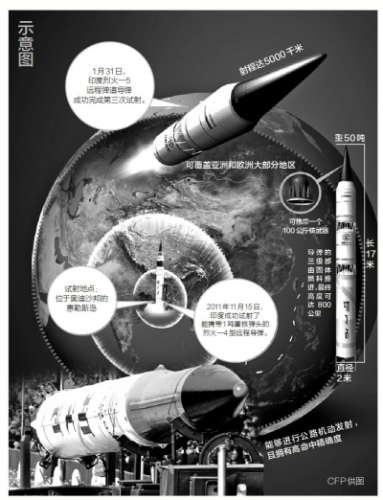  ͼ����������