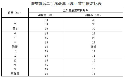 来自上海住房公积金网的截图 来自上海住房公积金网的截图