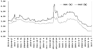 ���ڻ����г����ʼ�����λ����