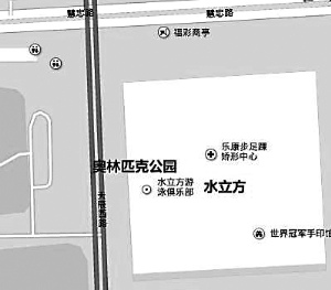 ���ر����Ĳ���(ͼ��Ȧ��)λ��ˮ���������ǡ�