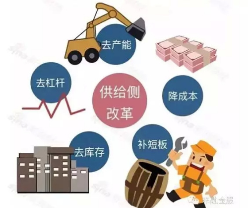 供给侧结构性改革成"爆款热词" 各部委如何推进?