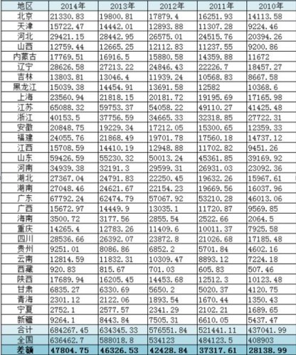 �Ʊ���������ƾ�