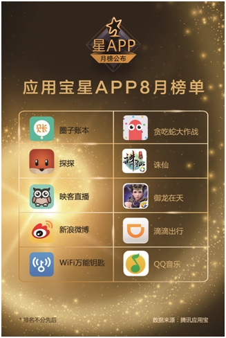 ��ѶӦ�ñ�����APP��8�°�