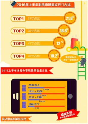 榜单从多个角度帮助需求用户进行合理分析 榜单从多个角度帮助需求用户进行合理分析