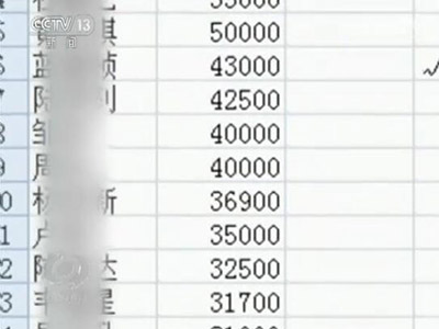 大学生无力偿还高额借贷自杀 校园贷莫要变成