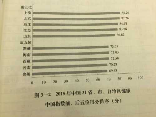 ͼΪ2015���й�31ʡ���С������������й�ָ��ǰ������λ�÷�����