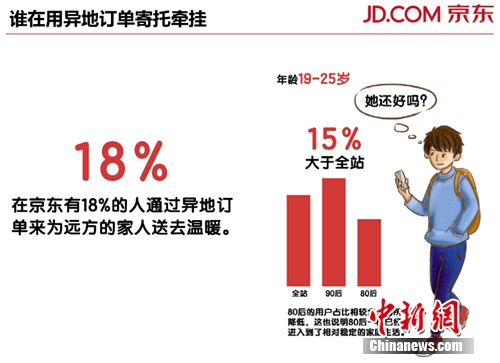 ������Դ������