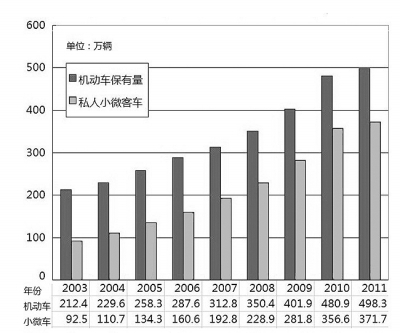 �����ζ�����ʵʩһ������������ͨ���¾֣�