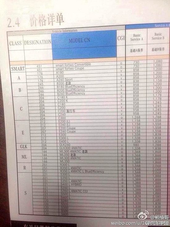 �������۱����򽵼۴�ǰ��һ�����������12������