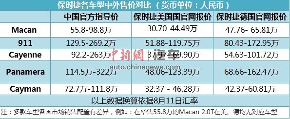 ��ʱ���ڻ��ۼ�Զ������4S������ݳ�Ʒ�����ڱ���