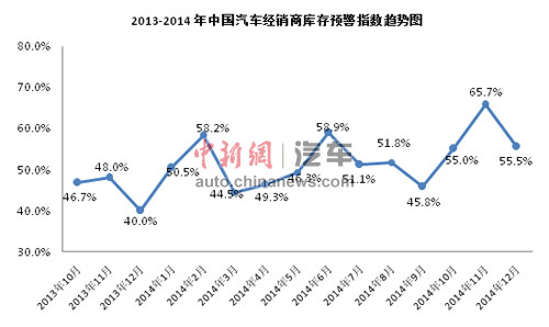 12�¾����̿��Ԥ��ָ�����Ϳ��ѹ����������