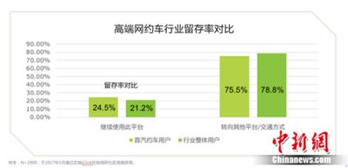 ���𱨸���ʾB2Cģʽ��Լ�������������û������ʾ���