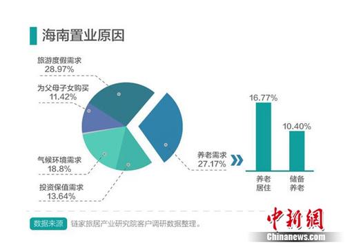 当养老遇上旅居:链家旅居或成养老新模式