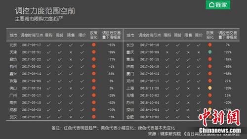 链家杨现领:楼市应实行购租并举核心解决“住”的问题