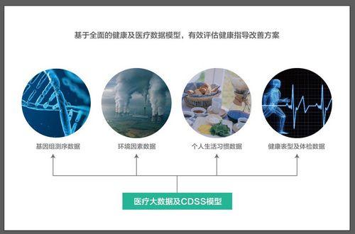 从智慧医疗到精准健康智超医疗与人和未来强强联姻