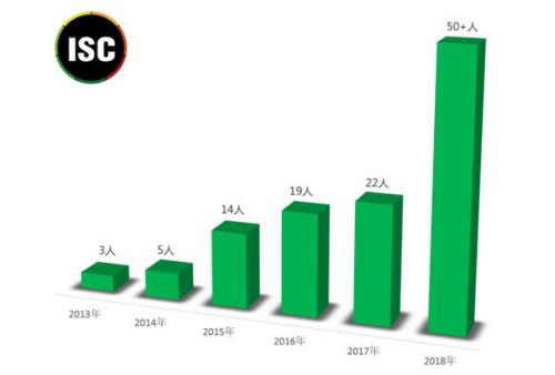 从“学习”到“引领”,中国互联网安全大会的国际化蜕变