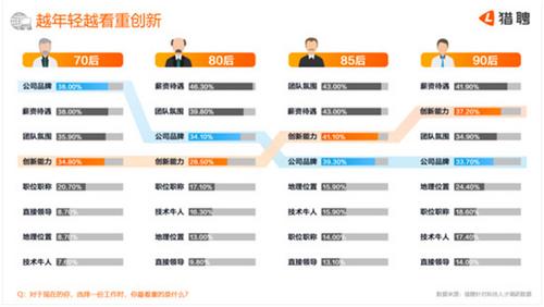 世界互联网大会乌镇开幕猎聘发布报告解读科技人才