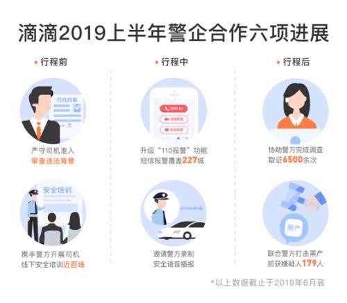 滴滴安全发布：安全事件无法100%杜绝，但一定100%努力