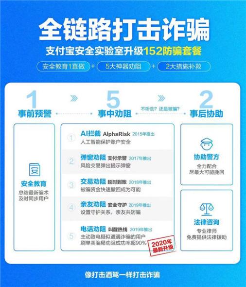 支付宝发布2020反诈骗报告:AI对抗刷单骗局
