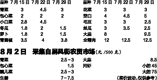 两张买菜单一本民生账---菜价上涨背后的压力