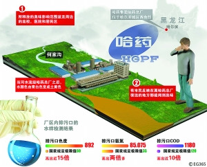 ��ҩ�ܳ��������۱���ͣ����������ͼ��