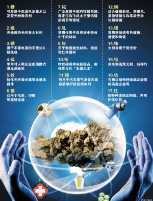 全球争夺稀土资源 各国调整开采和进出口战略 (3)