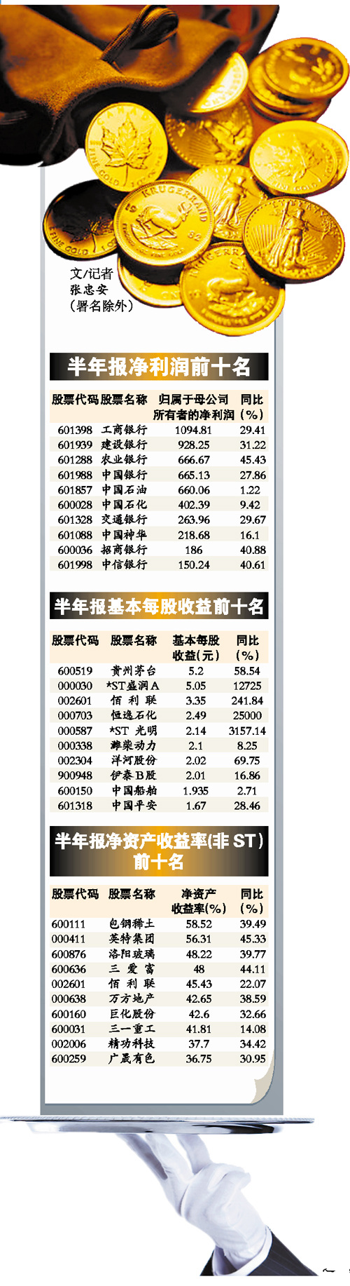 A�ɹ�˾ӯ��������ӮGDP��ͼ��