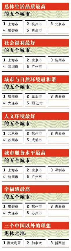 �й���ḣ����õĳ��У��Ϻ�����������ǰ��