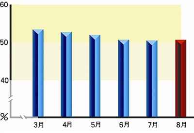 PMIֹ��������������̬�ƻ���