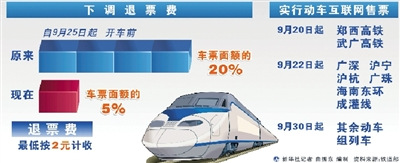 ����Ʊ���µ���·���ų�Ӧ����������ţ��Ʊ