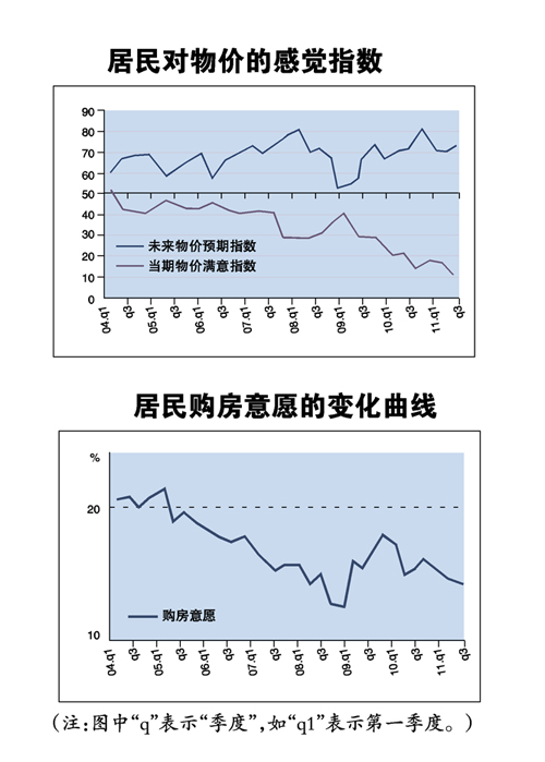 �������ߡ�������Ԥ�����Լ���