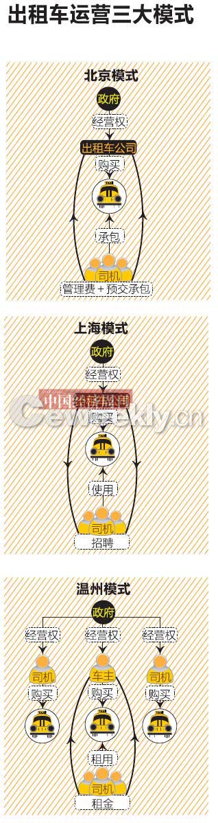 ���⳵ҵȨ�����ĵ���:ͣ�˲�������æ����ͼ��