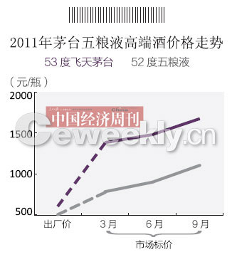 �ߵ��׾�ӭ���Ǽ۳��г��۱ȳ����۸�2��