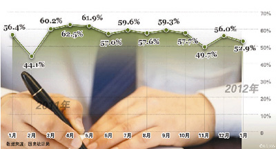 PMI���Ͼ�������?���ٷŻ�������ڽṹ������Ҫ