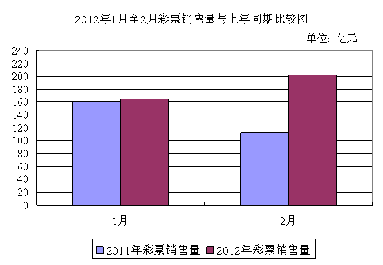 ����2��ȫ�����۲�Ʊ202.17��Ԫͬ�������˳�