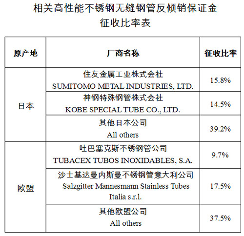 �������𣺶���ŷ�޷�ֹܽ��������ձ�֤��