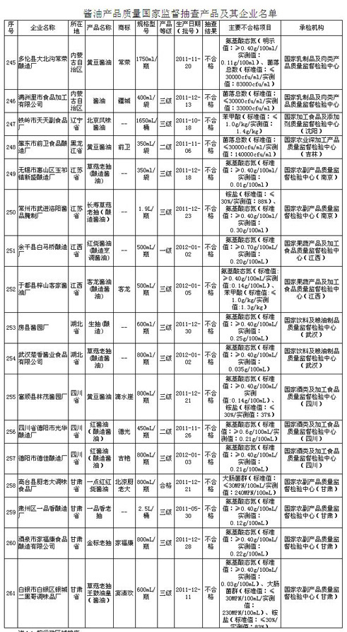 �ʼ��ܾ�:���١����ǵ�17�ֽ��Ͳ�Ʒ��첻�ϸ�