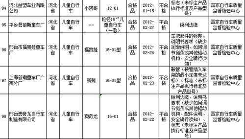 �ʼ��ܾ֣�С���縣���޵�23��ͯ����첻�ϸ�2��