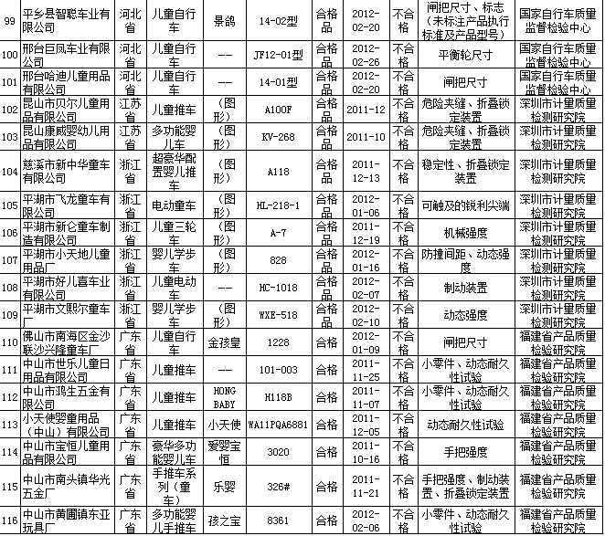 �ʼ��ܾ֣�С���縣���޵�23��ͯ����첻�ϸ�3��