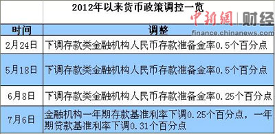 2012��������ߵ���һ�������ν�Ϣ+���ν�׼