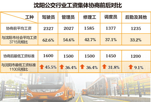 ��������˾������Э��12�֡�����ս�����˫Ӯ