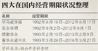 四大在华启动本土化转制国人将成合伙人主力军