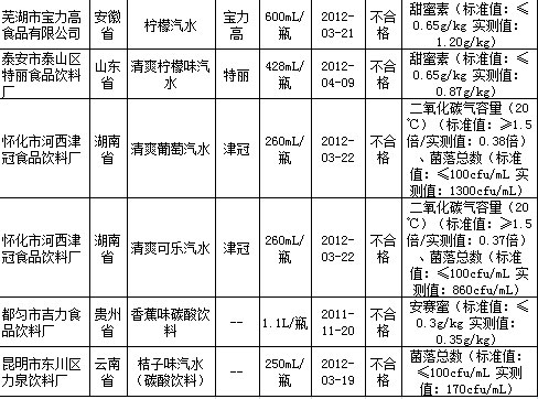 �ʼ��ܾ֣������ߵ�6��̼�����ϳ�첻�ϸ�