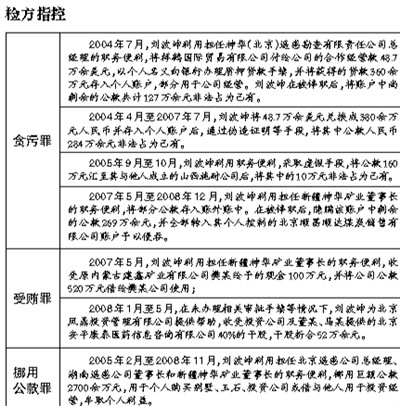 �½���ԭ���±���̰�ۡ��ܻ߼�Ų�ù�����