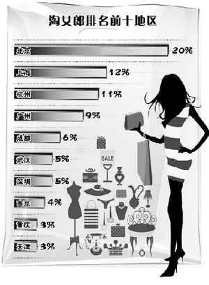 �����·�������Ƭ��Ů��һ�����׬5��