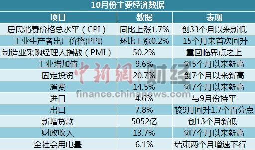 10�¾������������ů�ļ��Ⱦ��û�������������