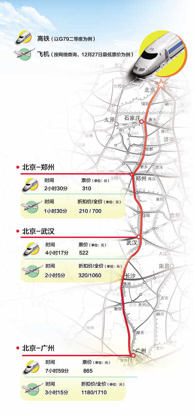 记者体验京广高铁 从北京到广州只要8小时